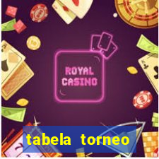 tabela torneo betano argentina